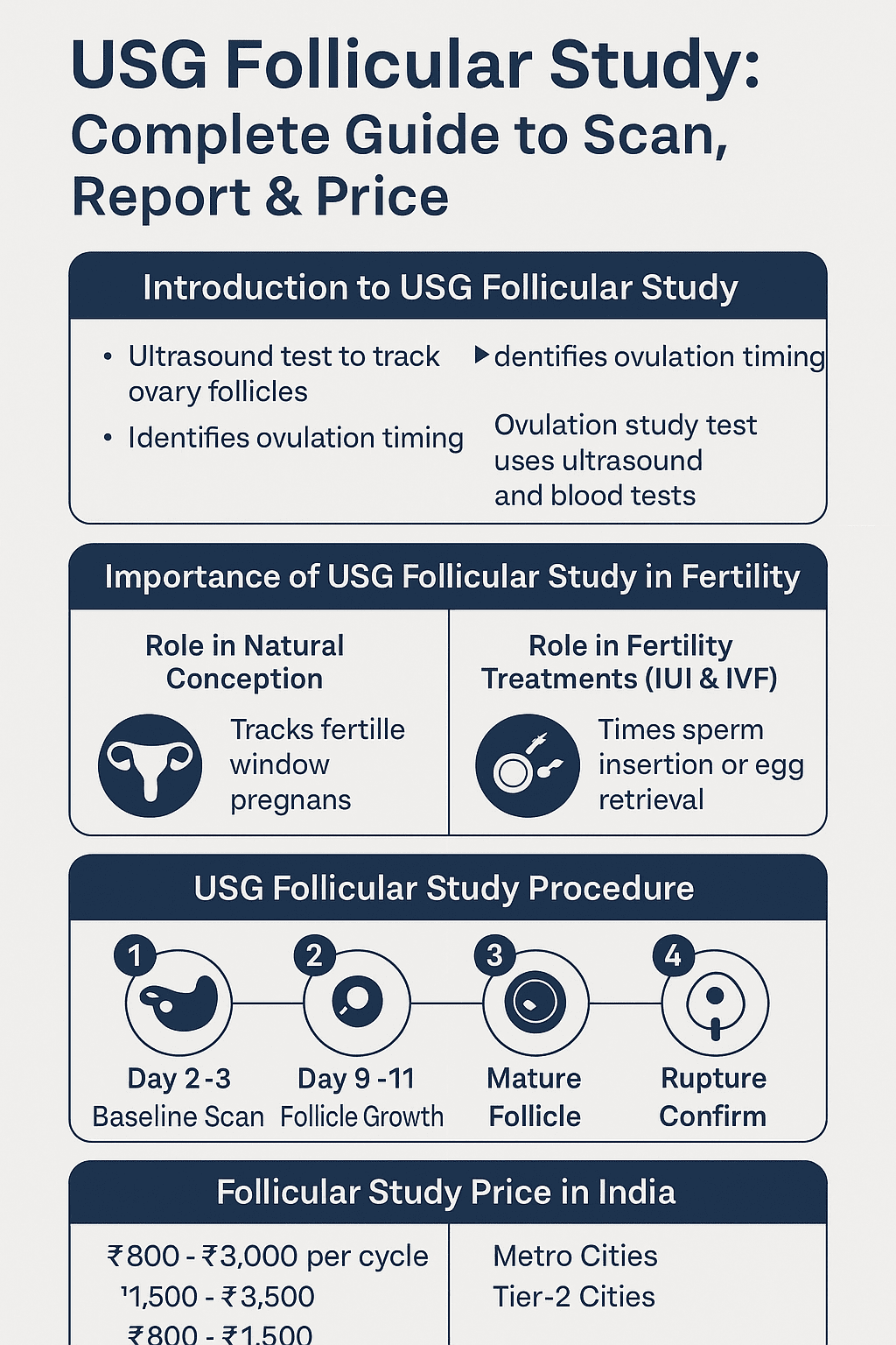alt="USG Follicular Study scan procedure, test report and price explained"